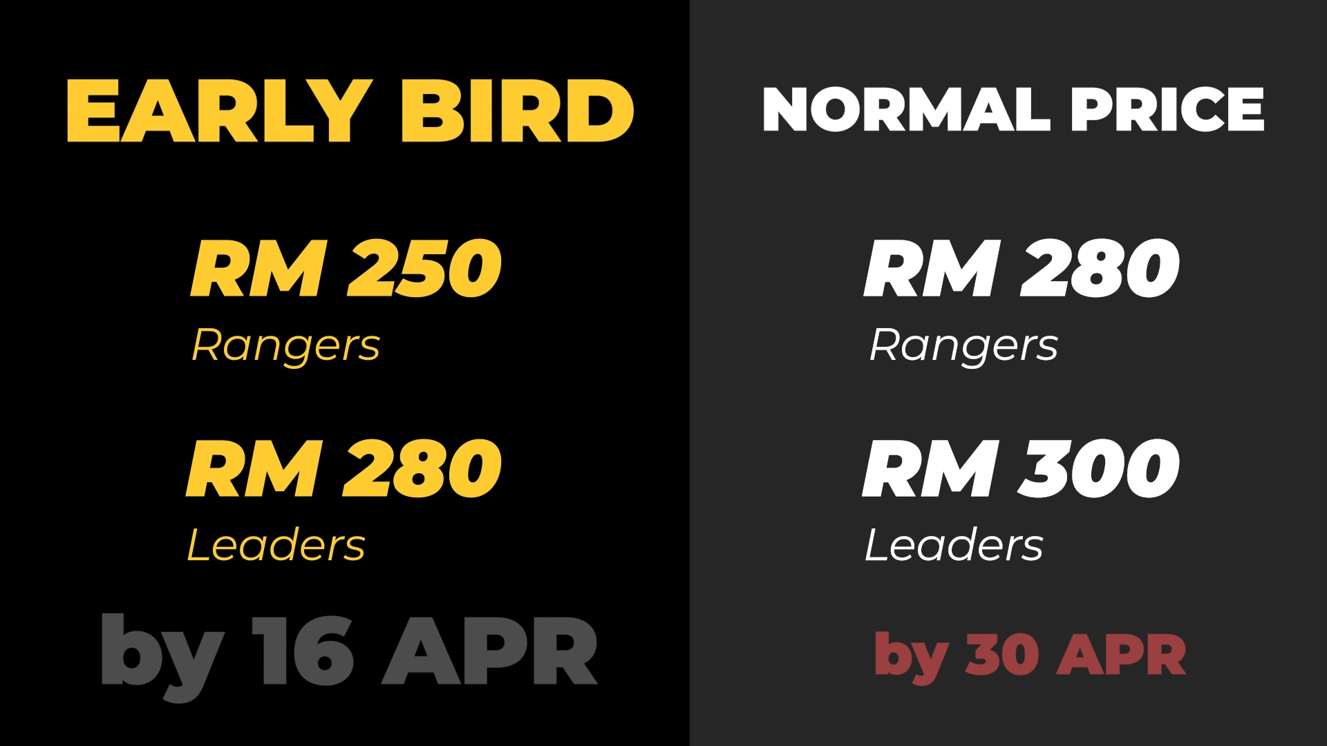 Rates